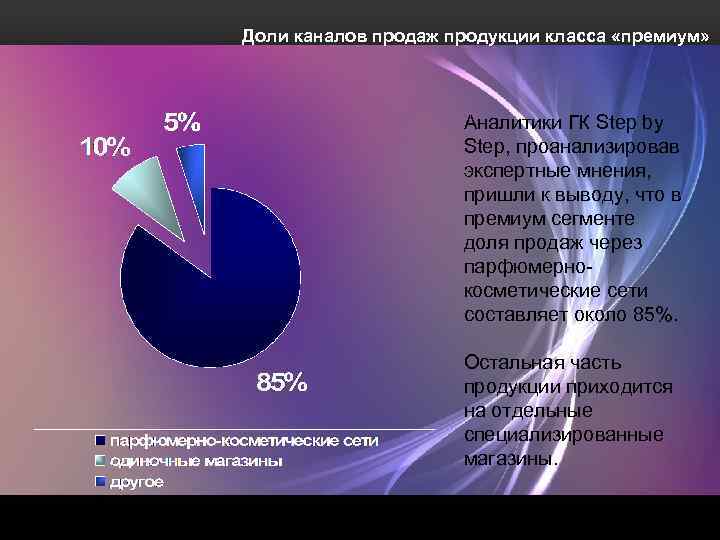Доли каналов продаж продукции класса «премиум» Аналитики ГК Step by Step, проанализировав экспертные мнения,