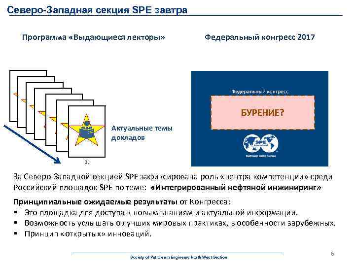 Северо-Западная секция SPE завтра Программа «Выдающиеся лекторы» Федеральный конгресс 2017 БУРЕНИЕ? Актуальные темы докладов