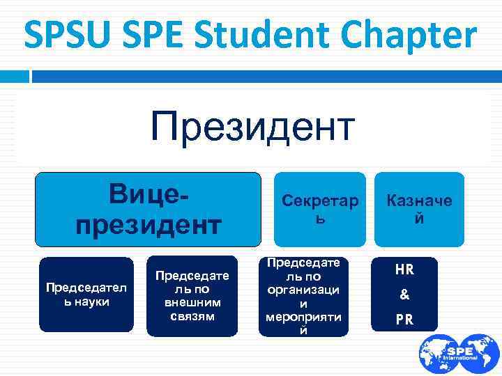 SPSU SPE Student Chapter Президент Вицепрезидент Председател ь науки Председате ль по внешним связям