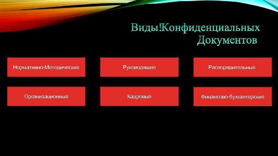  Нормативно-Методические Руководящие Распорядительные Организационные Кадровые Финансово-бухгалтерские 