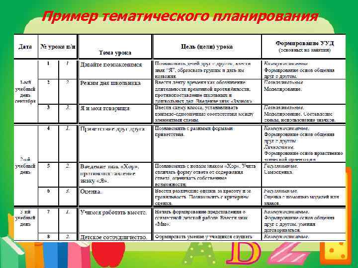 Пример тематического планирования 
