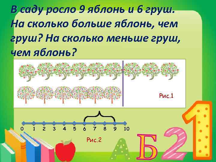 В саду растет 5. В саду растут яблони и груши. Задания сколько груш на дереве. В саду растёт девять яблонь и груши. Яблоко растёт в саду.