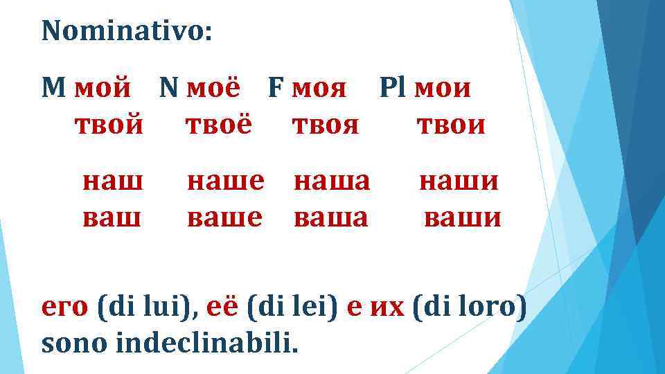 Nominativo: M мой N моё F моя Pl мои твой твоё твоя твои наш