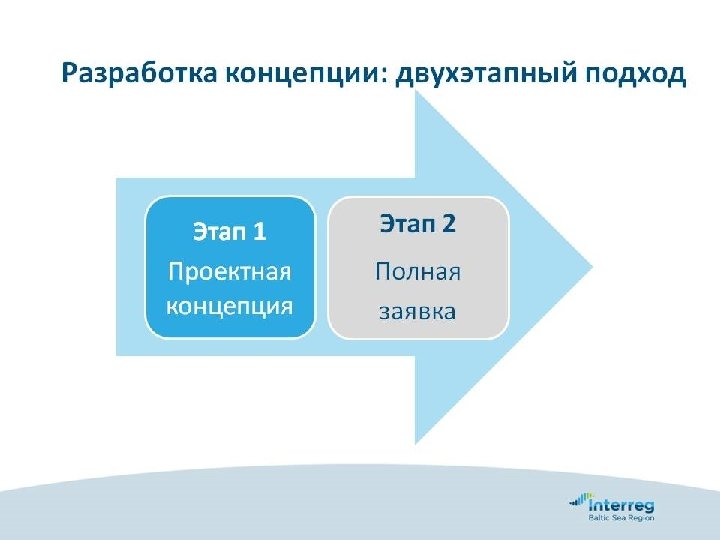 ВОЗМОЖНОСТИ СОТРУДНИЧЕСТВА РЕГИОНОВ СЕВЕРО-ЗАПАДА РФ В ПРОГРАММНОМ ПЕРИОДЕ 2014 -2020 гг. Программа Интеррег Региона