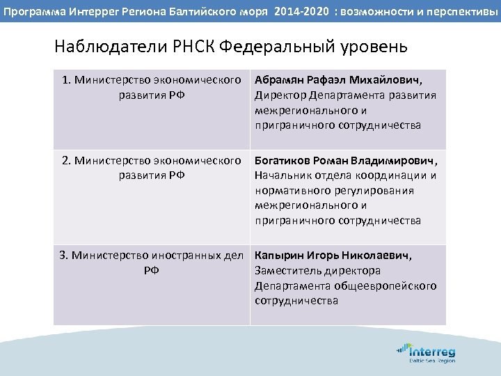 ВОЗМОЖНОСТИ Интеррег Региона Балтийского ПРОГРАММНОМ ПЕРИОДЕ : возможности и перспективы Программа СОТРУДНИЧЕСТВА РЕГИОНОВ СЕВЕРО-ЗАПАДА