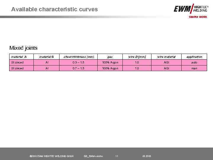 Available characteristic curves Mixed joints material A material B sheet thickness (mm) gas wire