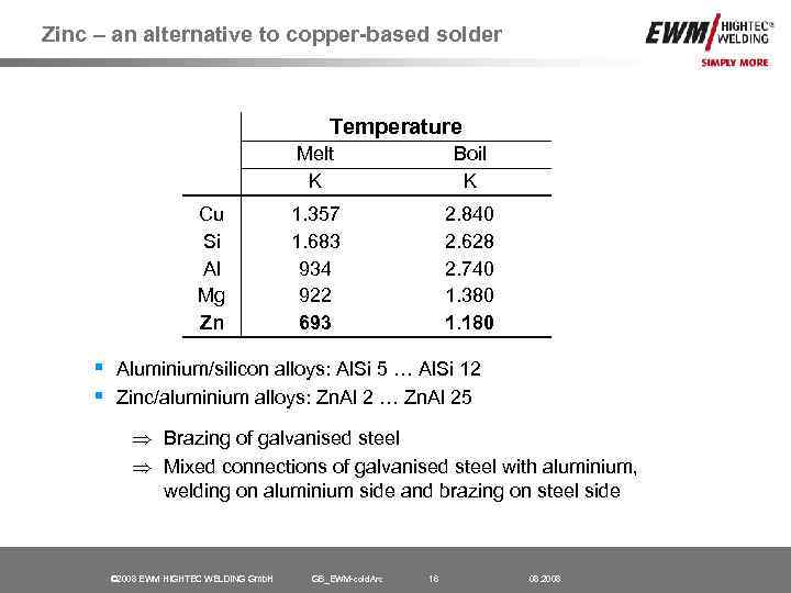 Zinc – an alternative to copper-based solder Temperature Melt K Cu Si Al Mg