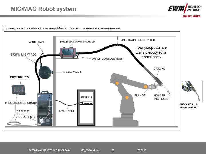 MIG/MAG Robot system Пример использования: система Master Feeder с водяным охлаждением Пронумеровать и дать