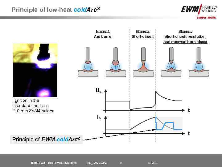 Principle of low-heat cold. Arc® Phase 1 Arc burns Phase 2 Short-circuit Phase 3