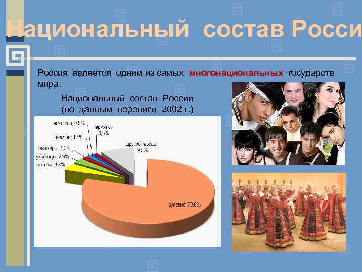 Национальный состав населения россии 9 класс презентация