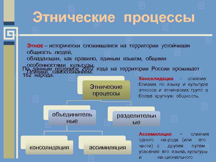 География 8 класс презентация этнический состав россии