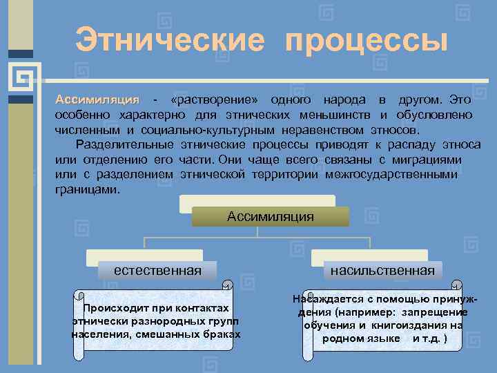 Этносы формируются только после возникновения государства