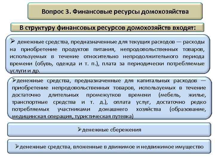 Вопрос 3. Финансовые ресурсы домохозяйства В структуру финансовых ресурсов домохозяйств входят: Ø денежные средства,