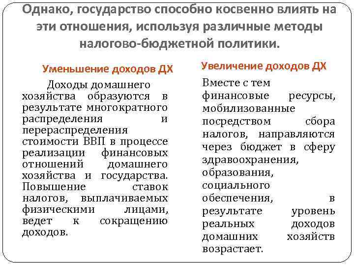 Однако, государство способно косвенно влиять на эти отношения, используя различные методы налогово-бюджетной политики. Уменьшение