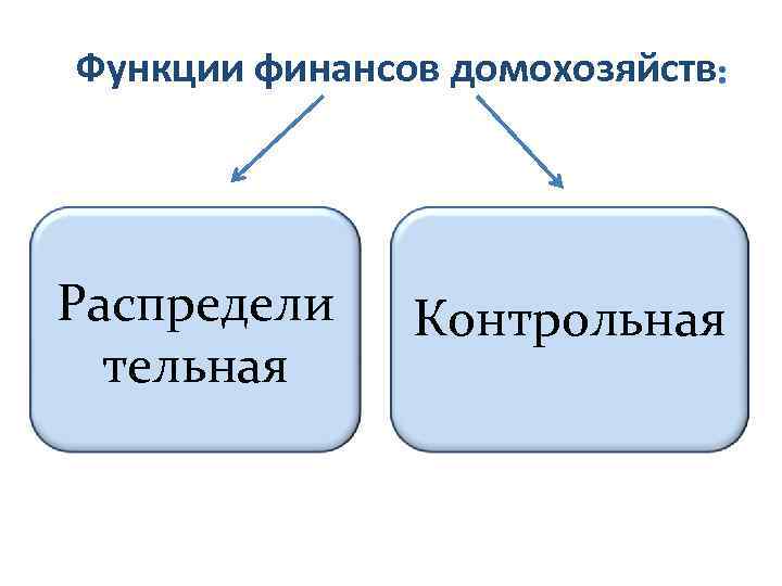 Функции финансов домохозяйств Распредели тельная Контрольная 