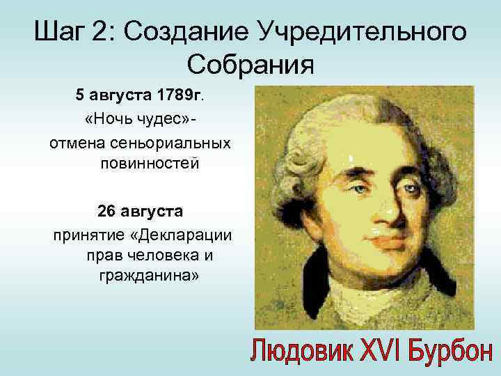 Шаг 2: Создание Учредительного Собрания 5 августа 1789 г. «Ночь чудес» отмена сеньориальных повинностей