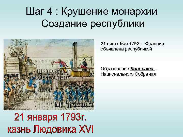 Шаг 4 : Крушение монархии Создание республики 21 сентября 1792 г. Франция объявлена республикой