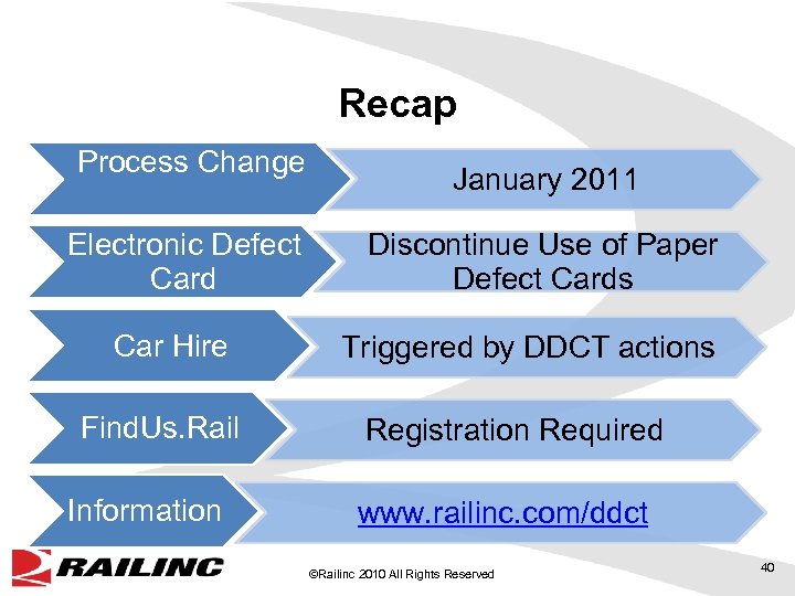 Recap Process Change Electronic Defect Card Car Hire Find. Us. Rail Information January 2011