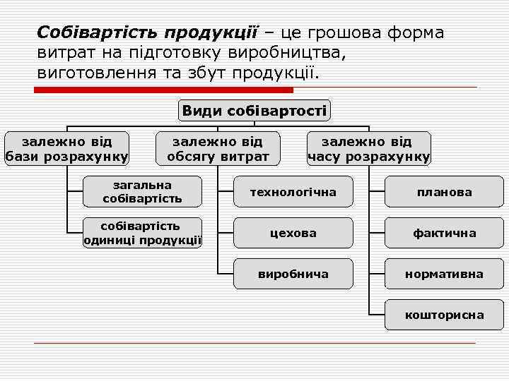 Собівартість продукції – це грошова форма витрат на підготовку виробництва, виготовлення та збут продукції.