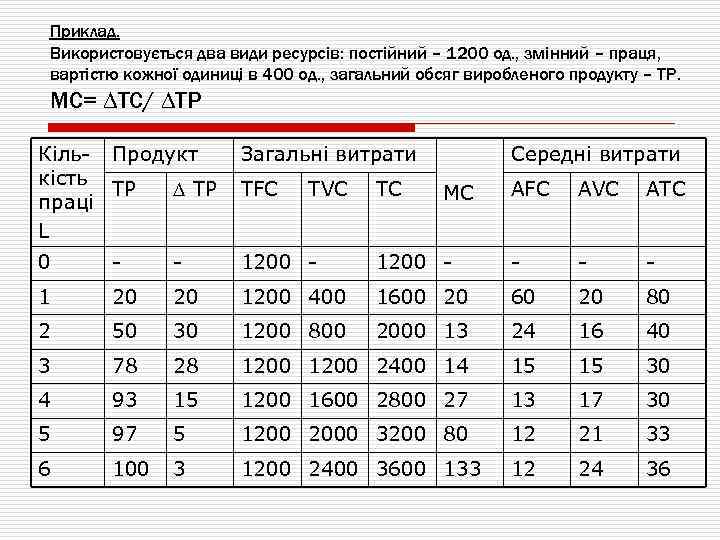 Приклад. Використовується два види ресурсів: постійний – 1200 од. , змінний – праця, вартістю