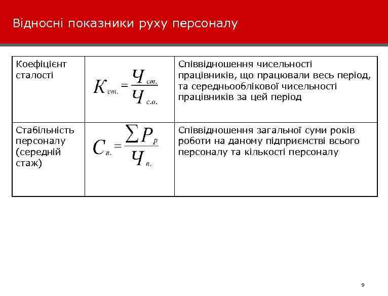 Відносні показники руху персоналу Коефіцієнт сталості Співвідношення чисельності працівників, що працювали весь період, та