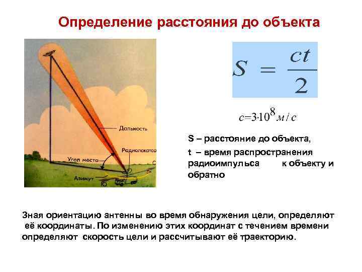 Определение расстояния до объекта S – расстояние до объекта, t – время распространения радиоимпульса