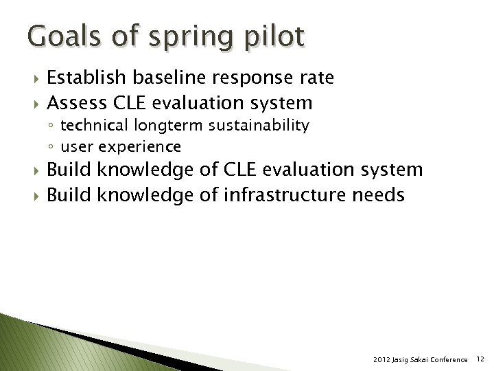 Goals of spring pilot } } Establish baseline response rate Assess CLE evaluation system