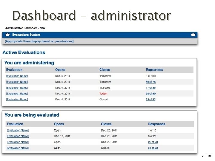 Dashboard - administrator 2012 Jasig Sakai Conference 18 