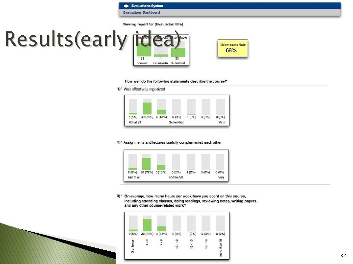 Results(early idea) 2012 Jasig Sakai Conference 32 