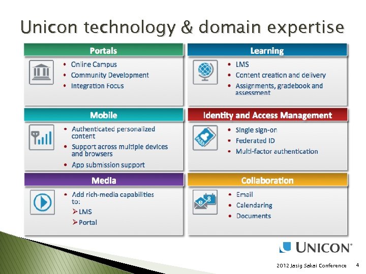 Unicon technology & domain expertise 2012 Jasig Sakai Conference 4 