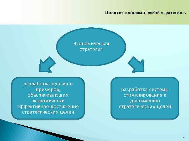 Стратегии экономического развития страны