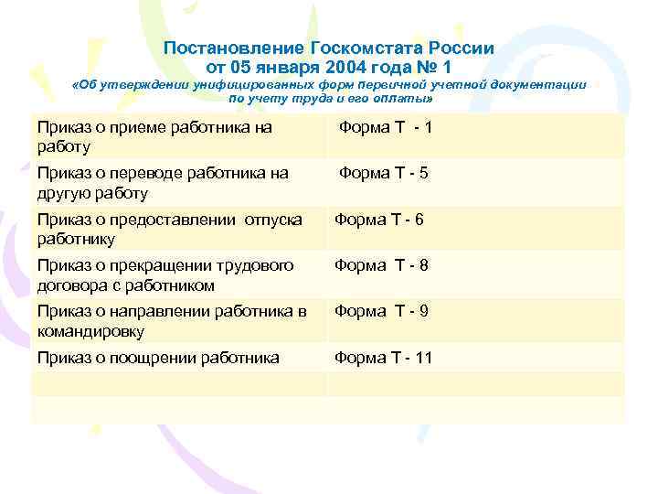 Постановление Госкомстата России от 05 января 2004 года № 1 «Об утверждении унифицированных форм