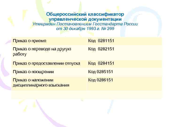 Общероссийский классификатор управленческой документации Утвержден Постановлением Госстандарта России от 30 декабря 1993 г. №
