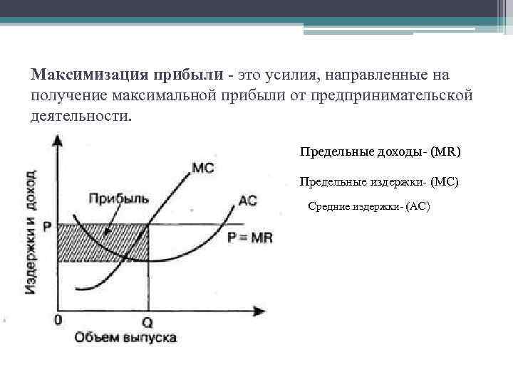 Максимизация прибыли - это усилия, направленные на получение максимальной прибыли от предпринимательской деятельности. Предельные