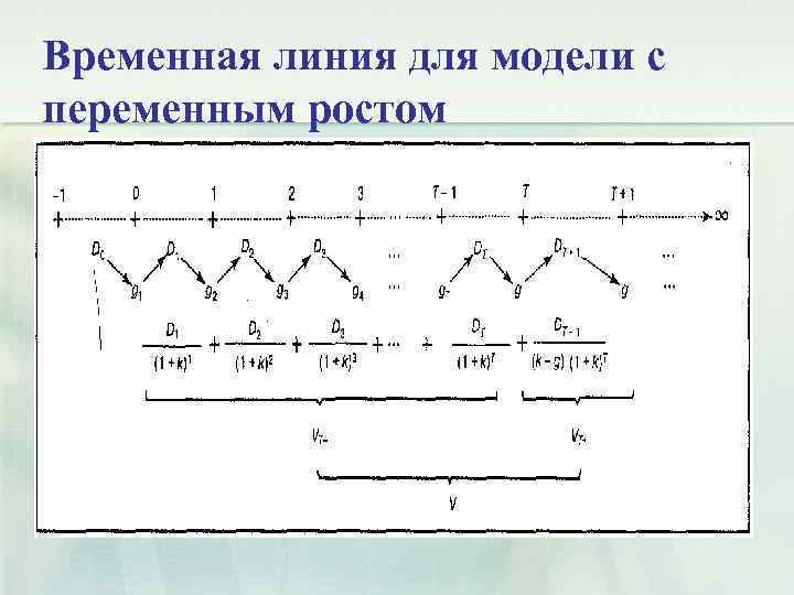 Временная линия для модели с переменным ростом 