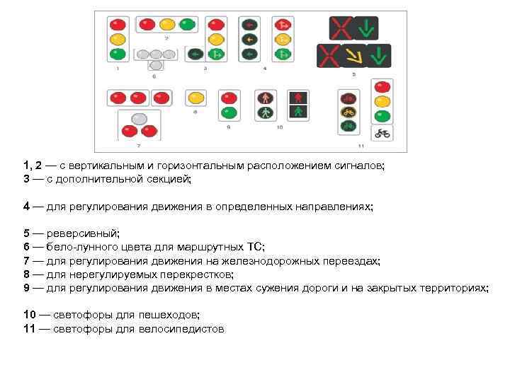 1, 2 — с вертикальным и горизонтальным расположением сигналов; 3 — с дополнительной секцией;