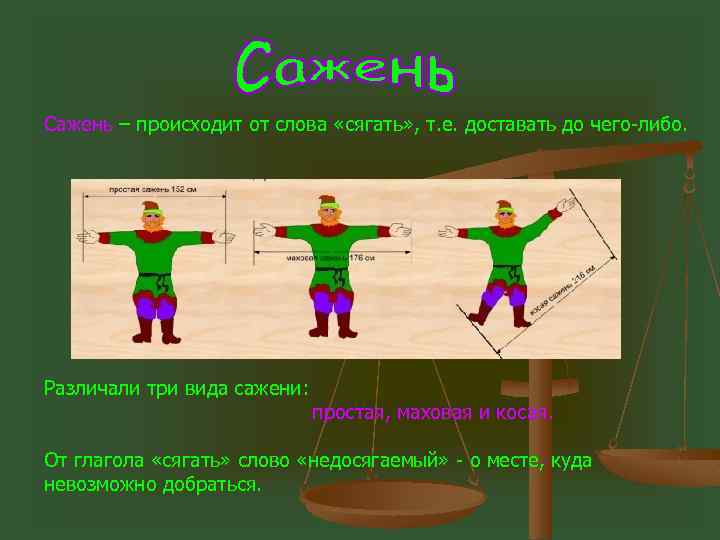 Сажень – происходит от слова «сягать» , т. е. доставать до чего-либо. Различали три