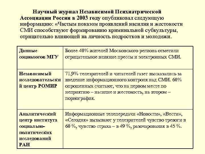 Научный журнал Независимой Психиатрической Ассоциации России в 2003 году опубликовал следующую информацию: «Частым показом