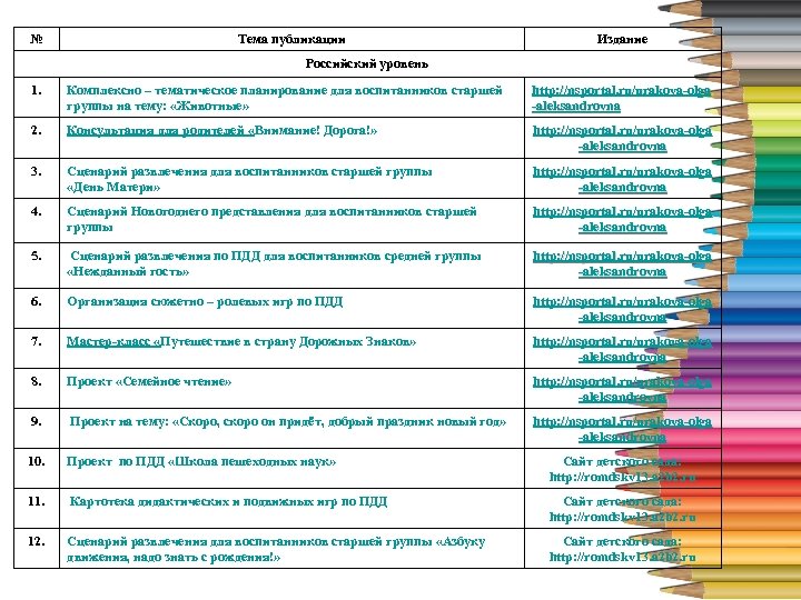 № Тема публикации Издание 4 Российский уровень 1. Комплексно – тематическое планирование для воспитанников