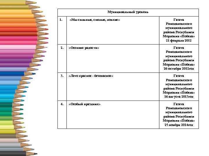 Муниципальный уровень 1. «Мы сильные, смелые, ловкие» Газета Ромодановского муниципального района Республики Мордовия «Победа»