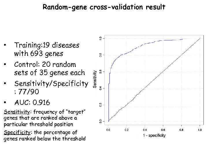 Random-gene cross-validation result • Training: 19 diseases with 693 genes • Control: 20 random