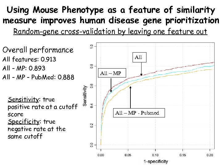 Using Mouse Phenotype as a feature of similarity measure improves human disease gene prioritization