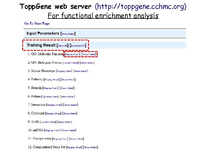 Topp. Gene web server (http: //toppgene. cchmc. org) For functional enrichment analysis 