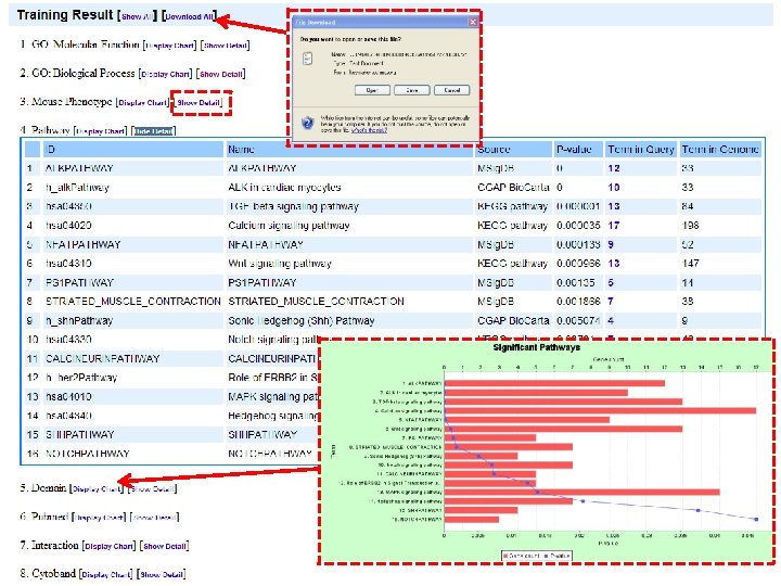 Topp. Gene web server (http: //toppgene. cchmc. org) For functional enrichment analysis 