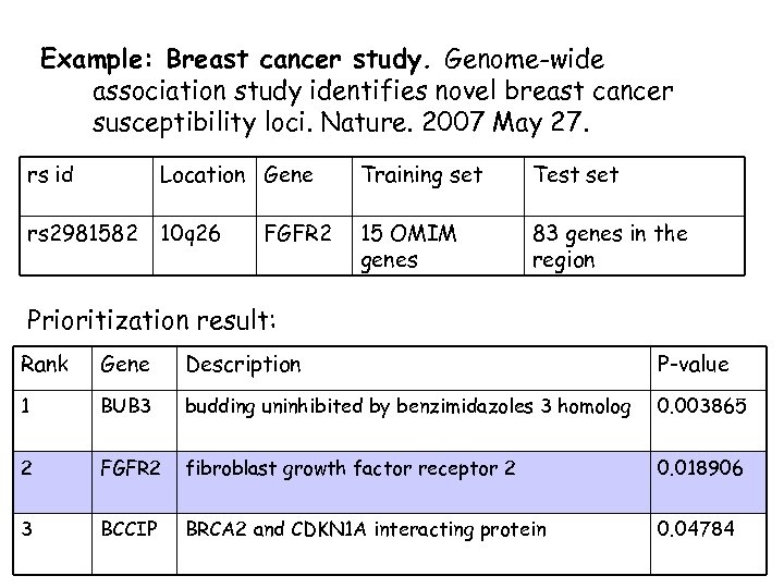 Example: Breast cancer study. Genome-wide association study identifies novel breast cancer susceptibility loci. Nature.