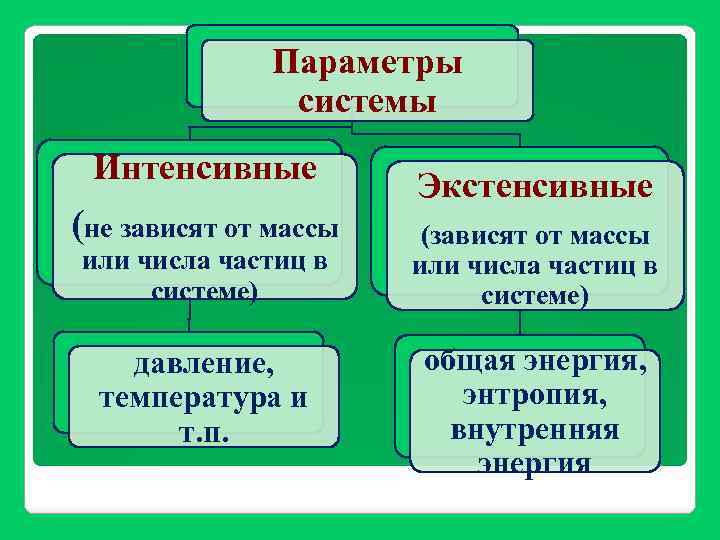 Интенсивная система