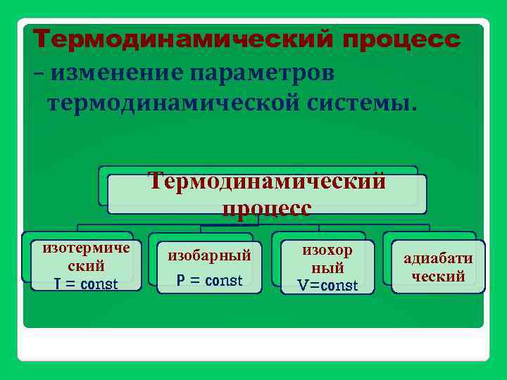 Основными термодинамическими параметрами являются