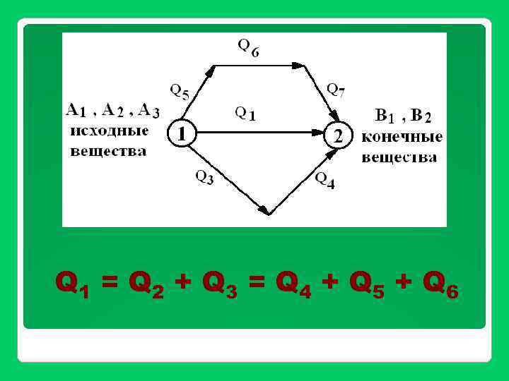 Q 1 = Q 2 + Q 3 = Q 4 + Q 5