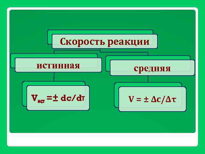 Истинное среднее