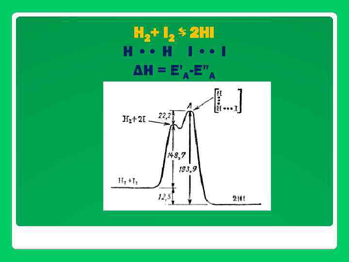 H 2+ I 2 ⇆ 2 HI Н • • Н I • •
